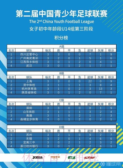 2023第二届中青赛女子U14组落幕 上海队获得冠军 2023第二届中青赛女子U14组落幕 上海队获得冠军